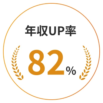 年収UP率82%