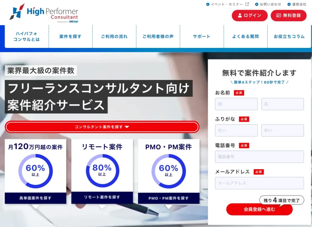 ハイパフォコンサルの特徴